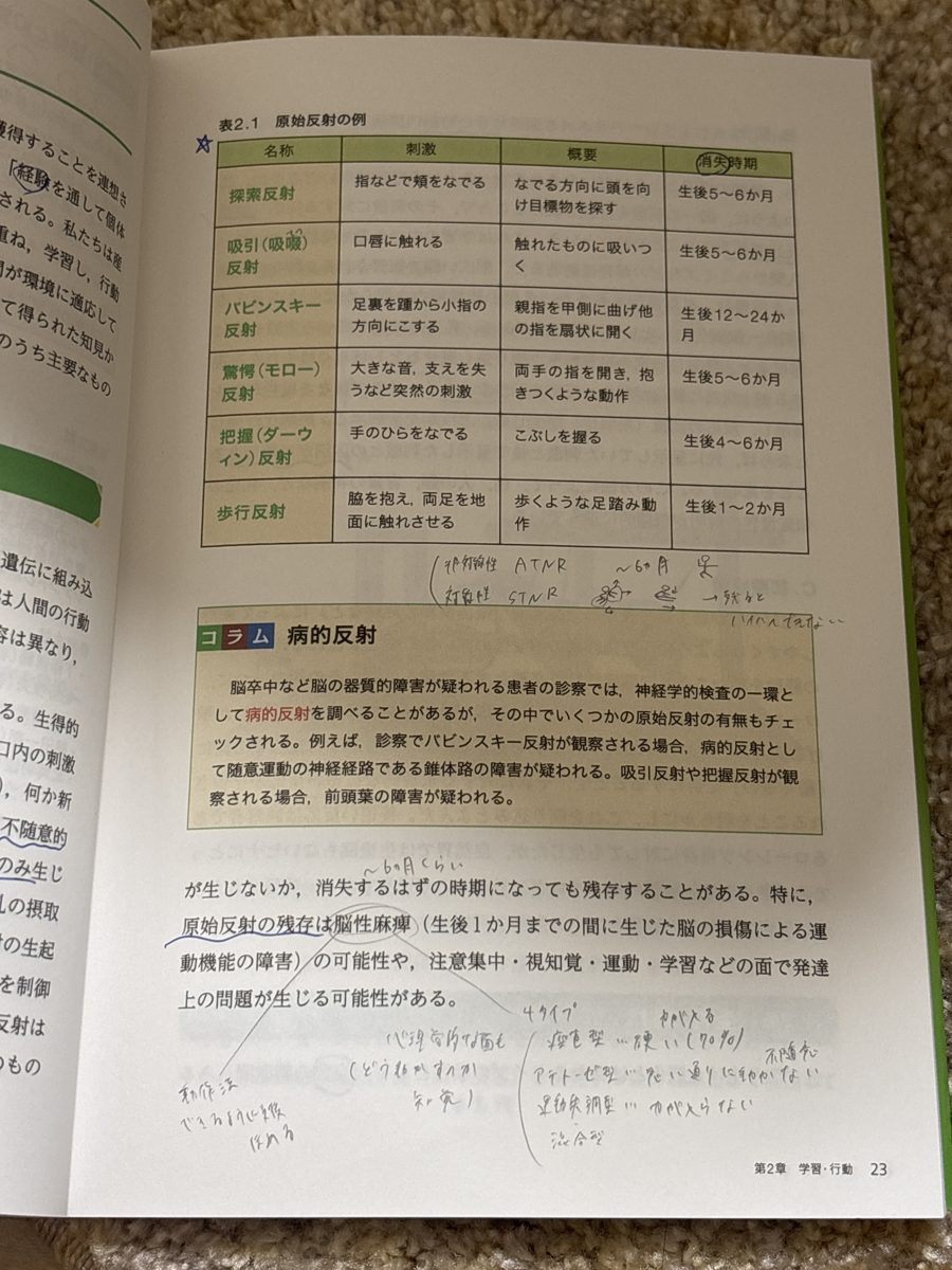 医療系のための心理学 の写真